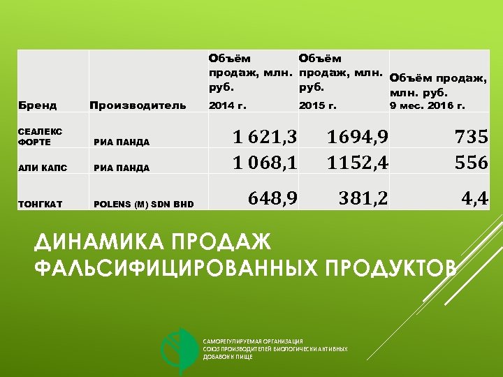 Бренд Производитель СЕАЛЕКС ФОРТЕ РИА ПАНДА АЛИ КАПС РИА ПАНДА ТОНГКАТ POLENS (M) SDN