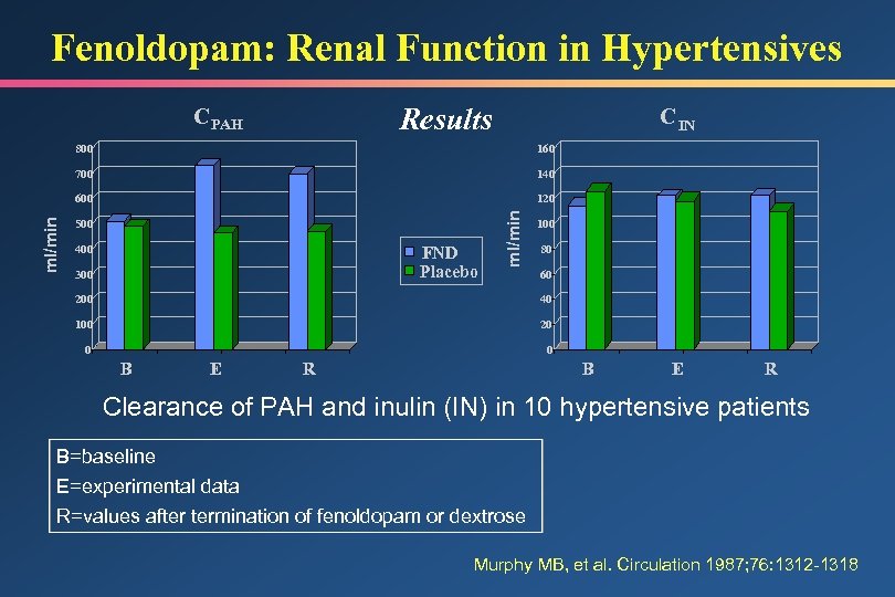 Fenoldopam: Renal Function in Hypertensives Results C PAH C IN 140 600 120 500