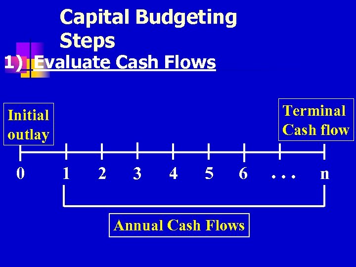 Capital Budgeting Steps 1) Evaluate Cash Flows Terminal Cash flow Initial outlay 0 1