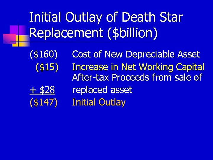 Initial Outlay of Death Star Replacement ($billion) ($160) ($15) + $28 ($147) Cost of