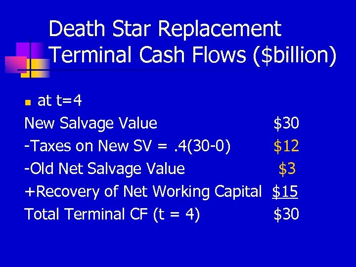 Death Star Replacement Terminal Cash Flows ($billion) at t=4 New Salvage Value -Taxes on