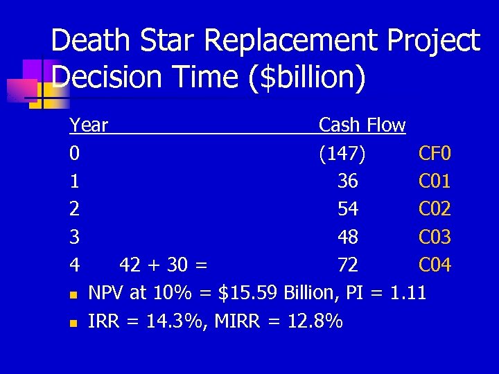 Death Star Replacement Project Decision Time ($billion) Year Cash Flow 0 (147) CF 0