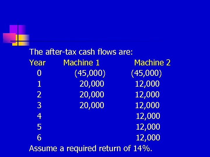 The after-tax cash flows are: Year Machine 1 Machine 2 0 (45, 000) 1