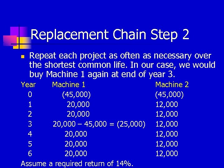 Replacement Chain Step 2 n Repeat each project as often as necessary over the