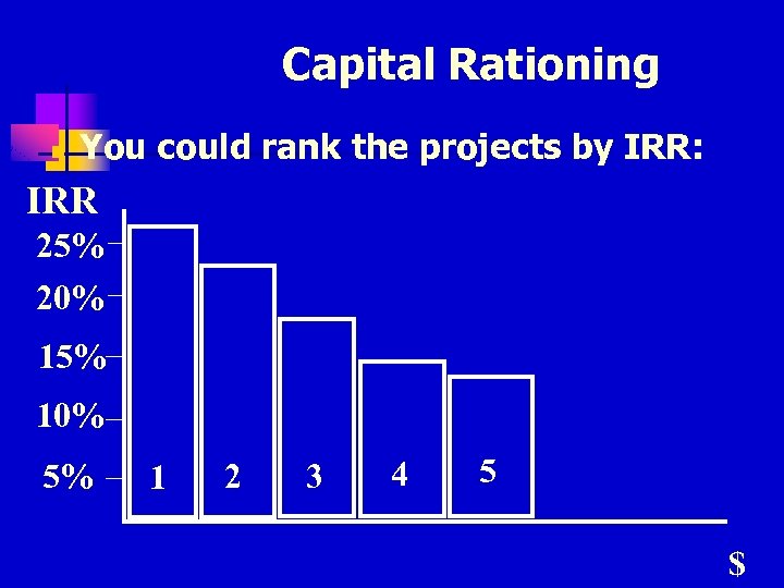 Capital Rationing n You could rank the projects by IRR: IRR 25% 20% 15%