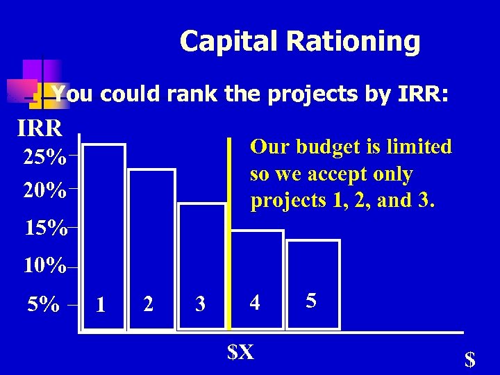 Capital Rationing n You could rank the projects by IRR: IRR Our budget is