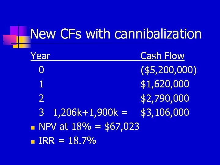 New CFs with cannibalization Year Cash Flow 0 ($5, 200, 000) 1 $1, 620,