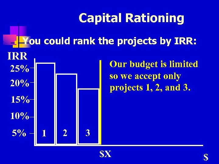 Capital Rationing n You could rank the projects by IRR: IRR Our budget is