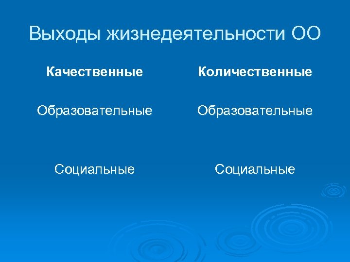 Выходы жизнедеятельности ОО Качественные Количественные Образовательные Социальные 