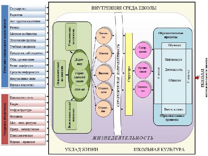 Характеристика образовательной среды школы