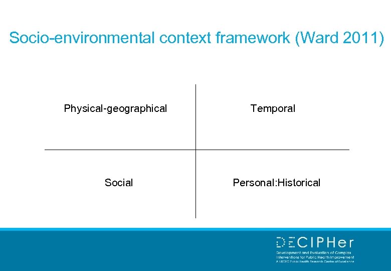 Socio-environmental context framework (Ward 2011) Physical-geographical Social Temporal Personal: Historical 