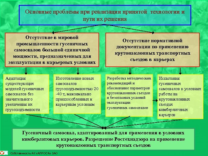 Какие проблемы стоят перед. Проблемы Лесной промышленности и пути их решения. Пути решения проблем легкой промышленности. Проблемы лесопромышленности и пути их решения. Пути решения проблем лесопромышленности.