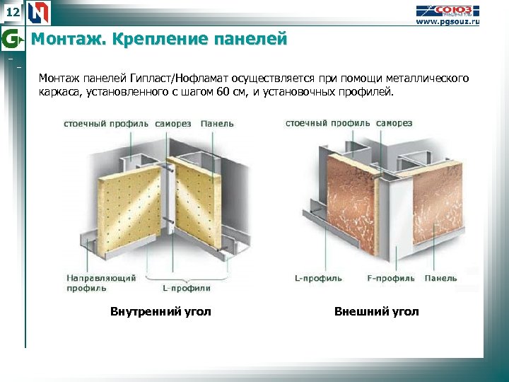 12 Монтаж. Крепление панелей Монтаж панелей Гипласт/Нофламат осуществляется при помощи металлического каркаса, установленного с