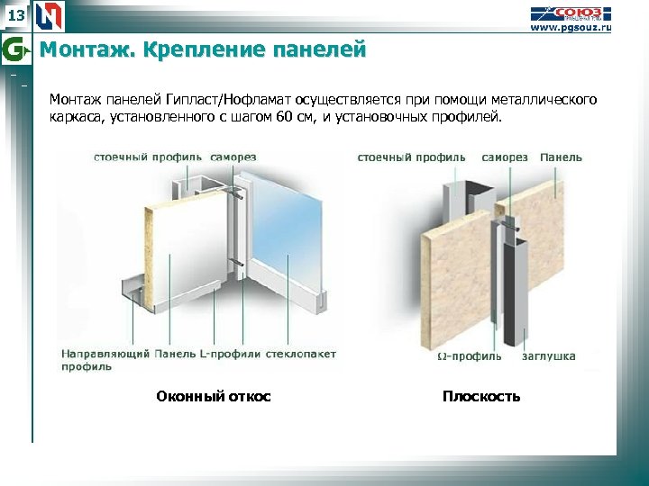 13 Монтаж. Крепление панелей Монтаж панелей Гипласт/Нофламат осуществляется при помощи металлического каркаса, установленного с