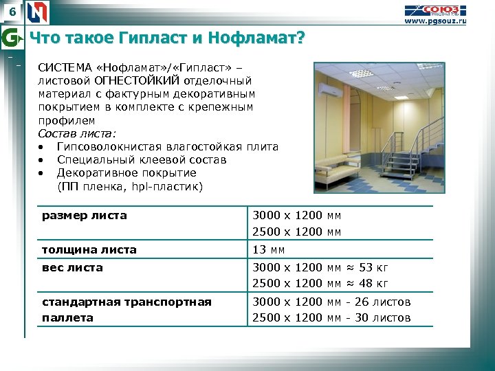 6 Что такое Гипласт и Нофламат? СИСТЕМА «Нофламат» / «Гипласт» – листовой ОГНЕСТОЙКИЙ отделочный