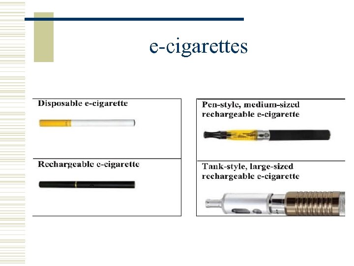 e-cigarettes 