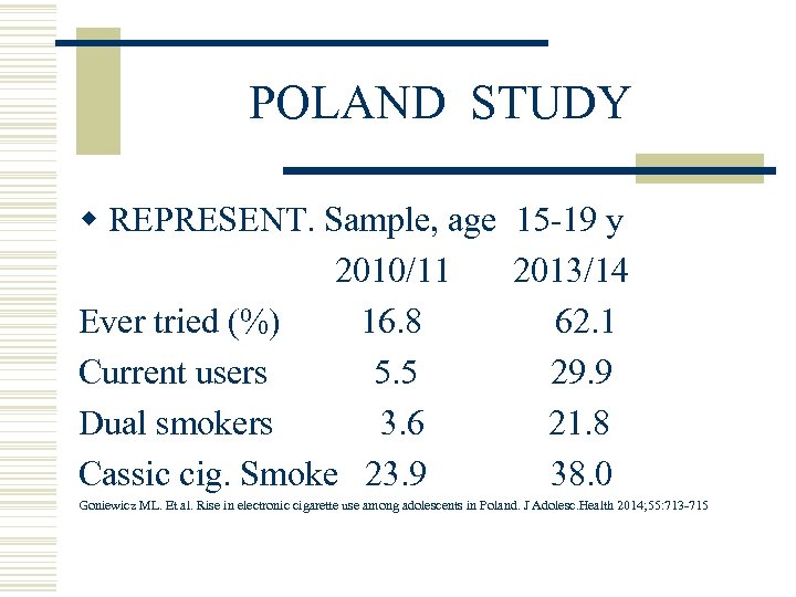 POLAND STUDY w REPRESENT. Sample, age 15 -19 y 2010/11 2013/14 Ever tried (%)