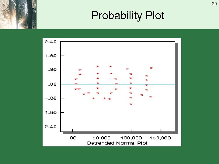 25 Probability Plot 