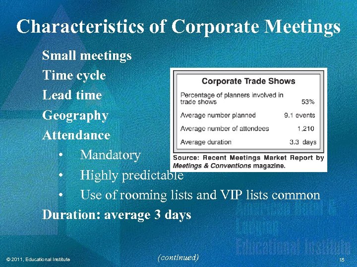 Characteristics of Corporate Meetings Small meetings Time cycle Lead time Geography Attendance • Mandatory