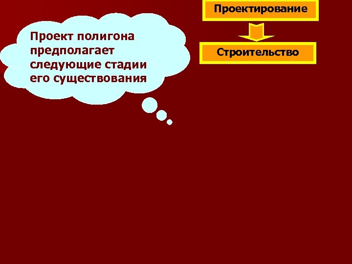 Проектирование Проект полигона предполагает следующие стадии его существования Строительство 