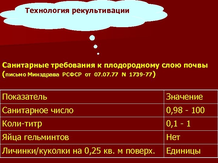 Технология рекультивации Санитарные требования к плодородному слою почвы (письмо Минздрава РСФСР от 07. 77