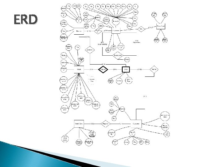 ERD 