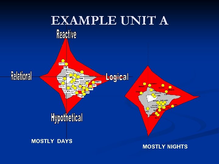 EXAMPLE UNIT A MOSTLY DAYS MOSTLY NIGHTS 