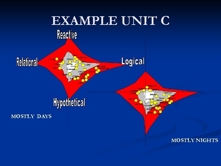 EXAMPLE UNIT C MOSTLY DAYS MOSTLY NIGHTS 