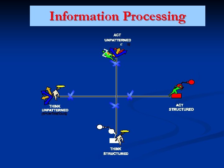 Information Processing 