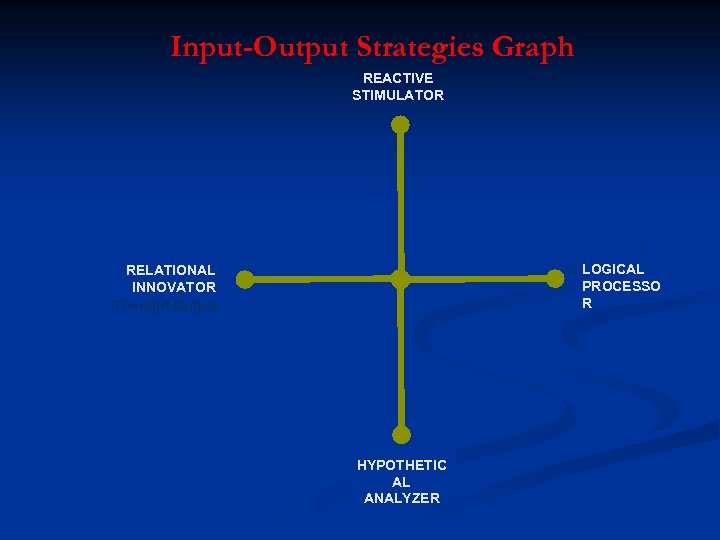 Input-Output Strategies Graph REACTIVE STIMULATOR Structured Input LOGICAL Action Output PROCESSO R RELATIONAL Unpatterned