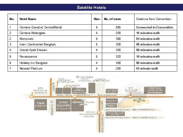 Satellite Hotels No. Hotel Name Star No. of room Distance from Convention 1 Centara