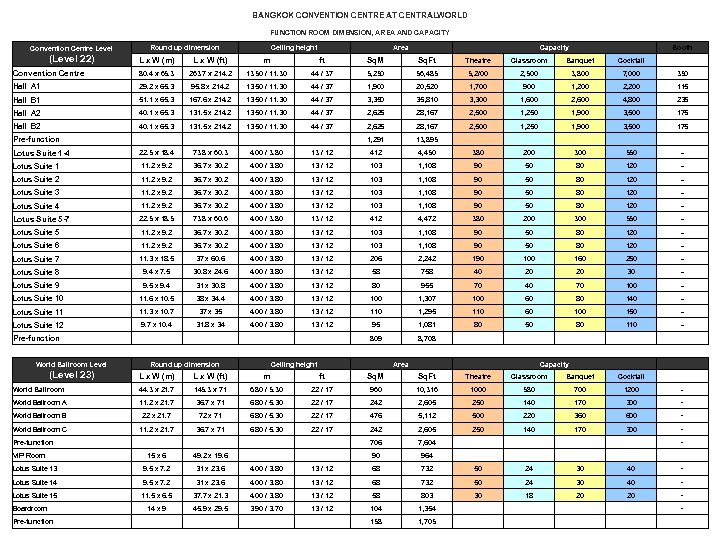 BANGKOK CONVENTION CENTRE AT CENTRALWORLD FUNCTION ROOM DIMENSION, AREA AND CAPACITY Convention Centre Level