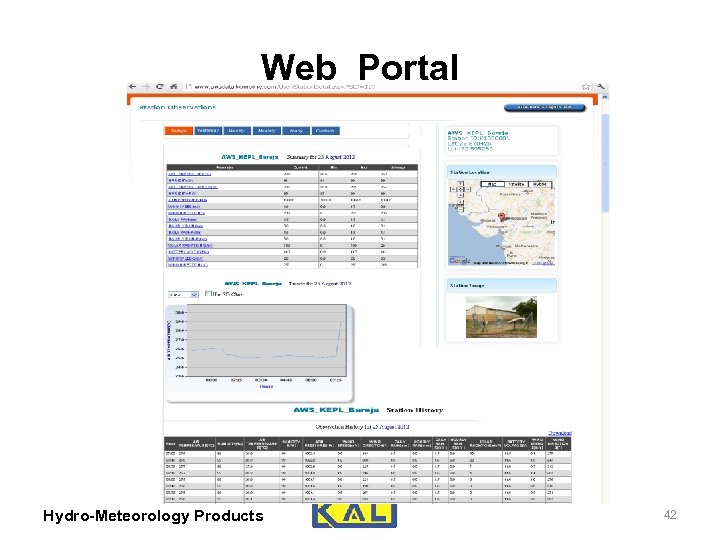 Web Portal Hydro-Meteorology Products 42 