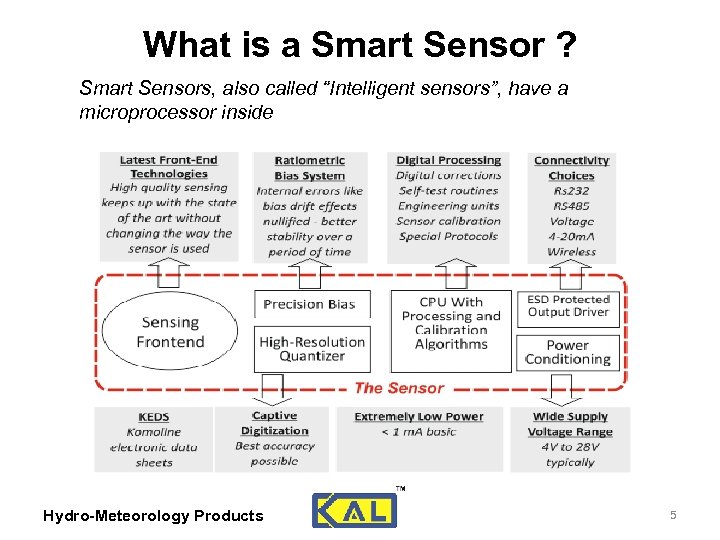 What is a Smart Sensor ? Smart Sensors, also called “Intelligent sensors”, have a