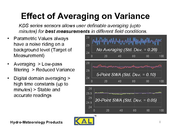 Effect of Averaging on Variance KDS series sensors allows user definable averaging (upto minutes)