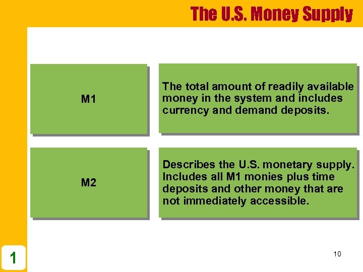 The U. S. Money Supply M 1 M 2 1 The total amount of