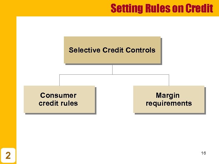Setting Rules on Credit Selective Credit Controls Consumer credit rules 2 Margin requirements 16