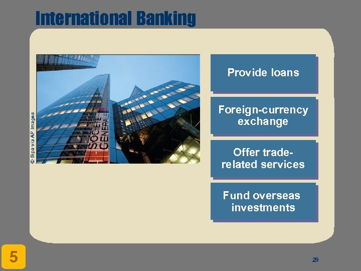 International Banking © Sipa via AP Images Provide loans Foreign-currency exchange Offer traderelated services