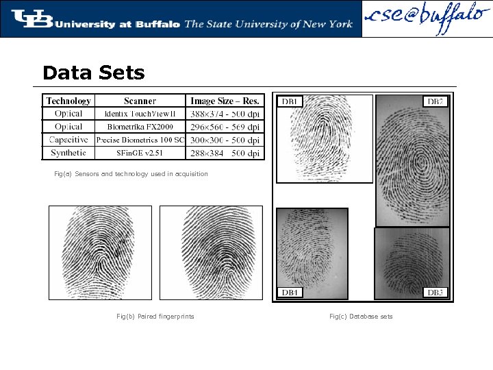 Data Sets Fig(a) Sensors and technology used in acquisition Fig(b) Paired fingerprints Fig(c) Database