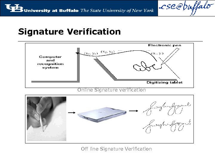 Signature Verification Online Signature verification Off line Signature Verification 