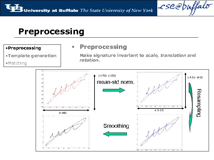 Preprocessing § Preprocessing • Preprocessing Make signature invariant to scale, translation and rotation. •