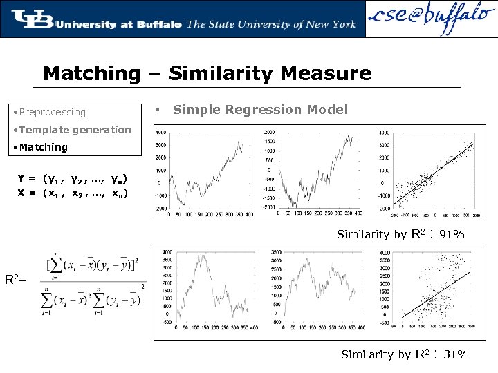 Matching – Similarity Measure • Preprocessing § Simple Regression Model • Template generation •