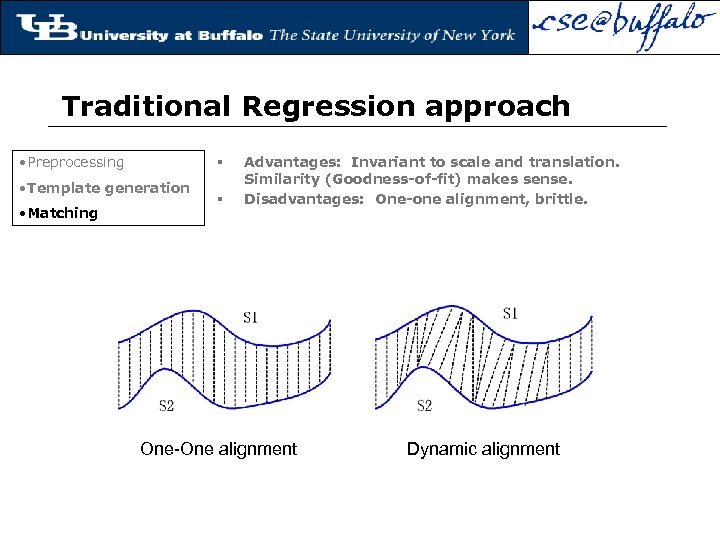 Traditional Regression approach • Preprocessing § • Template generation • Matching § Advantages: Invariant