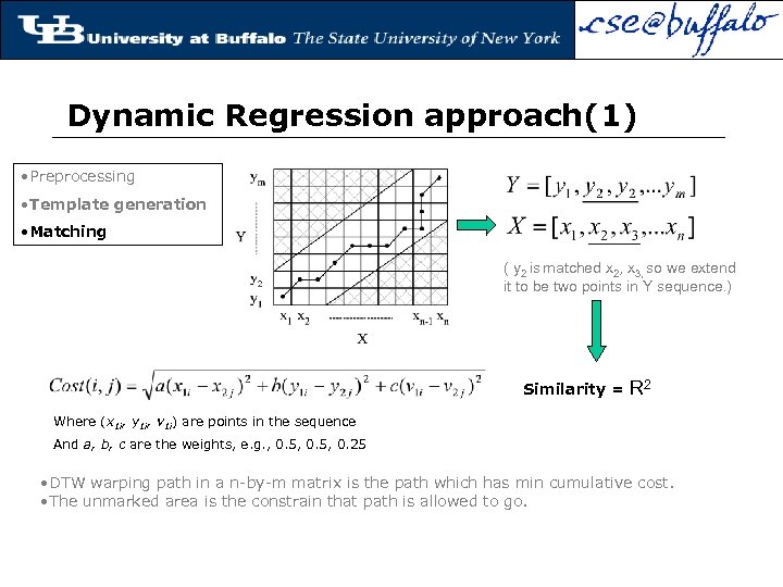 Dynamic Regression approach(1) • Preprocessing • Template generation • Matching ( y 2 is