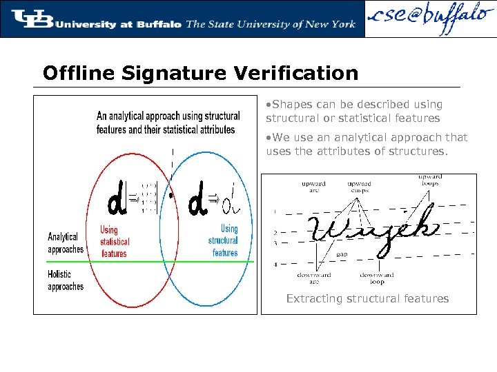 Offline Signature Verification • Shapes can be described using structural or statistical features •