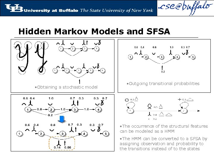 Hidden Markov Models and SFSA • Obtaining a stochastic model • Outgoing transitional probabilities