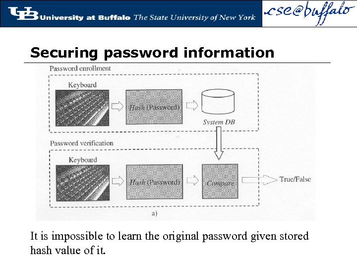 Securing password information It is impossible to learn the original password given stored hash