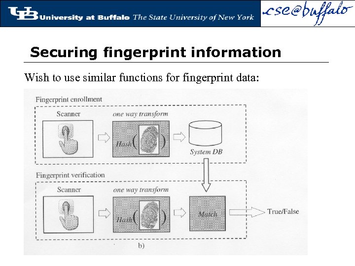 Securing fingerprint information Wish to use similar functions for fingerprint data: 