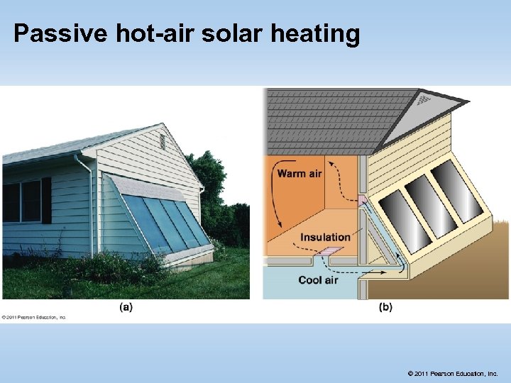 Passive hot-air solar heating © 2011 Pearson Education, Inc. 