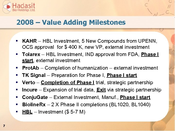 2008 – Value Adding Milestones § KAHR – HBL Investment, 5 New Compounds from